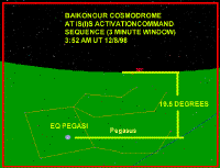 sts-88-activation-BAIKONOUR.gif (13216 bytes)