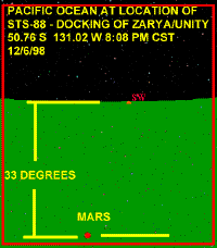sts-88-dock-PACIFIC.gif (10609 bytes)